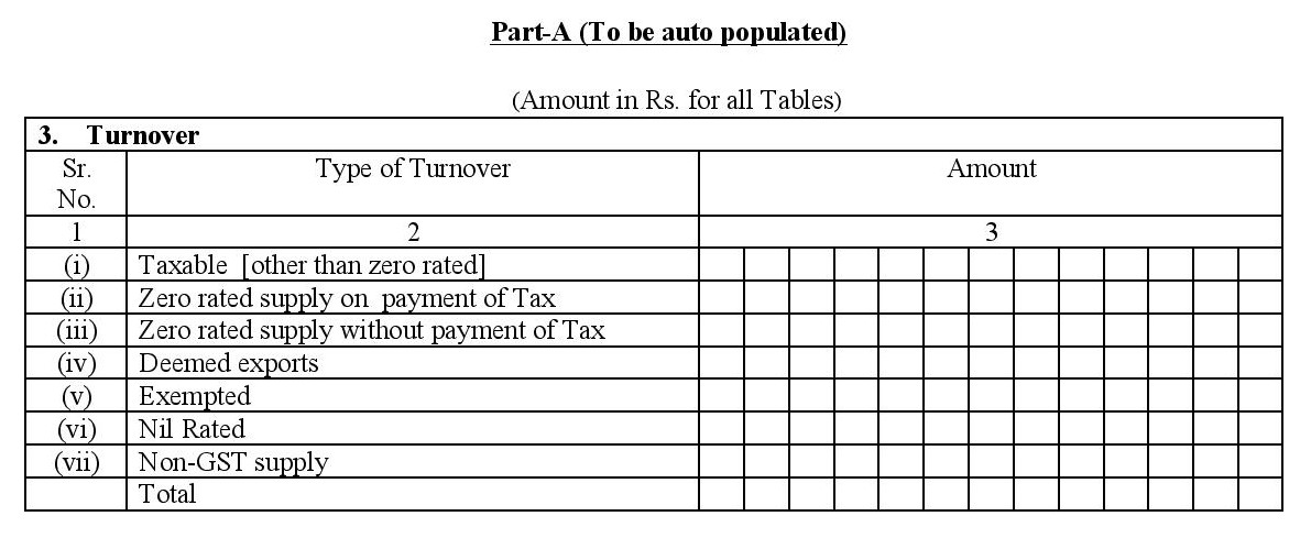 Auto-populated details from the other monthly GST return while filing GSTR3