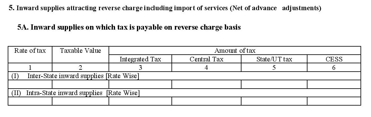 Inward supplies in which tax is payable on reverse charge method to be filed in GSTR3