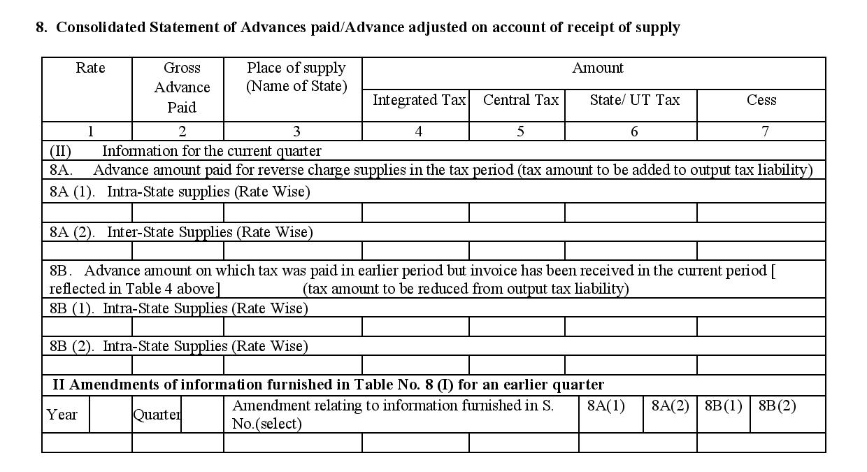 Consolidated statement in filing GSTR 4