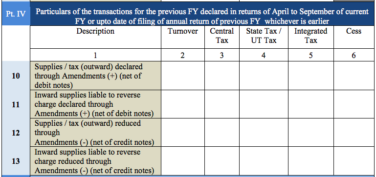 Details of transactions declared in previous FY required for GSTR9A