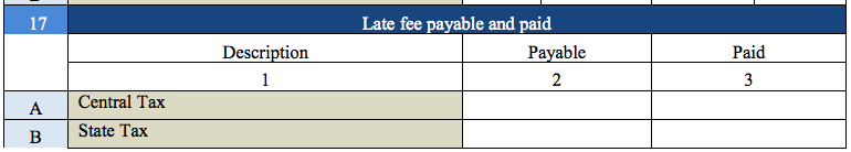 Late fee payable in GSTR 9A