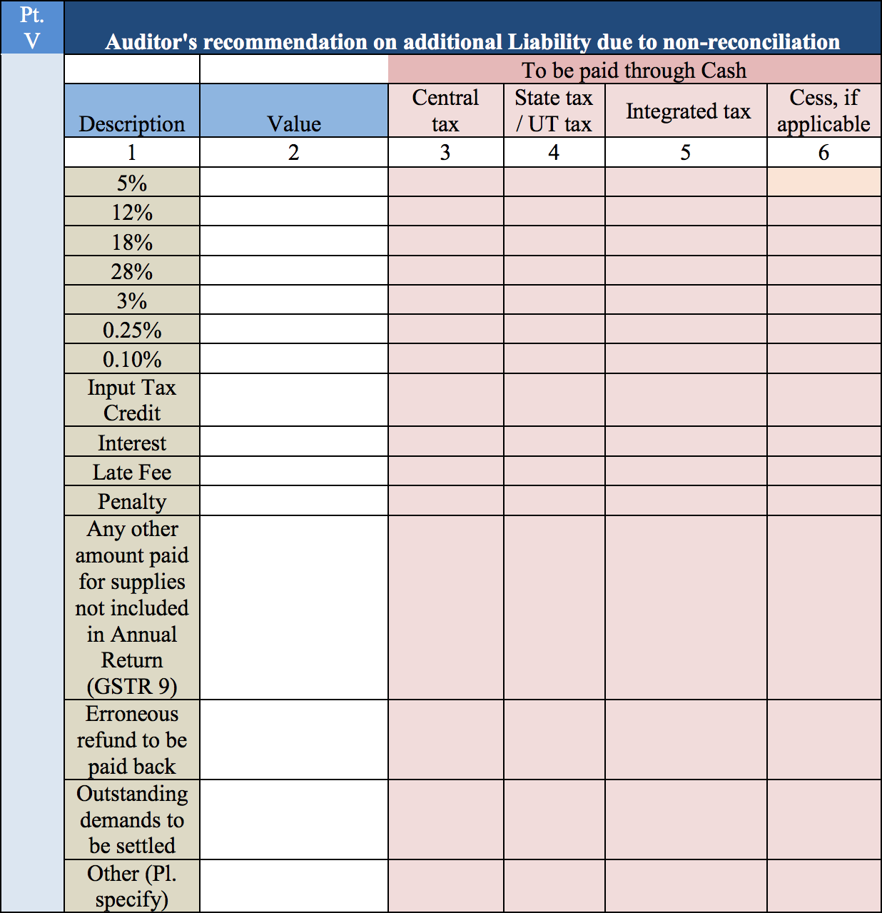 Auditor&rsquo;s recommendation on additional liability due to non-reconciliation in GSTR9C