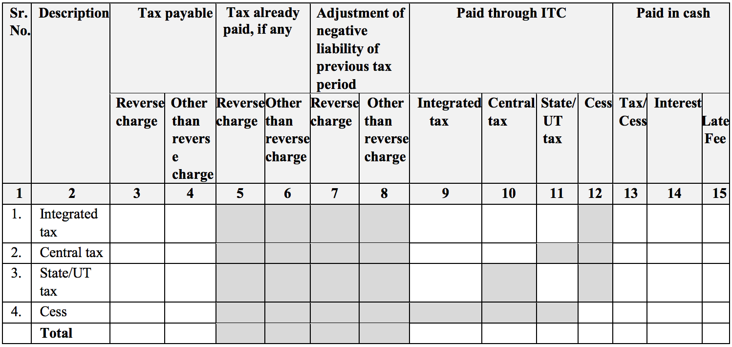 Tax payment in Sahaj return form GST PMT-08