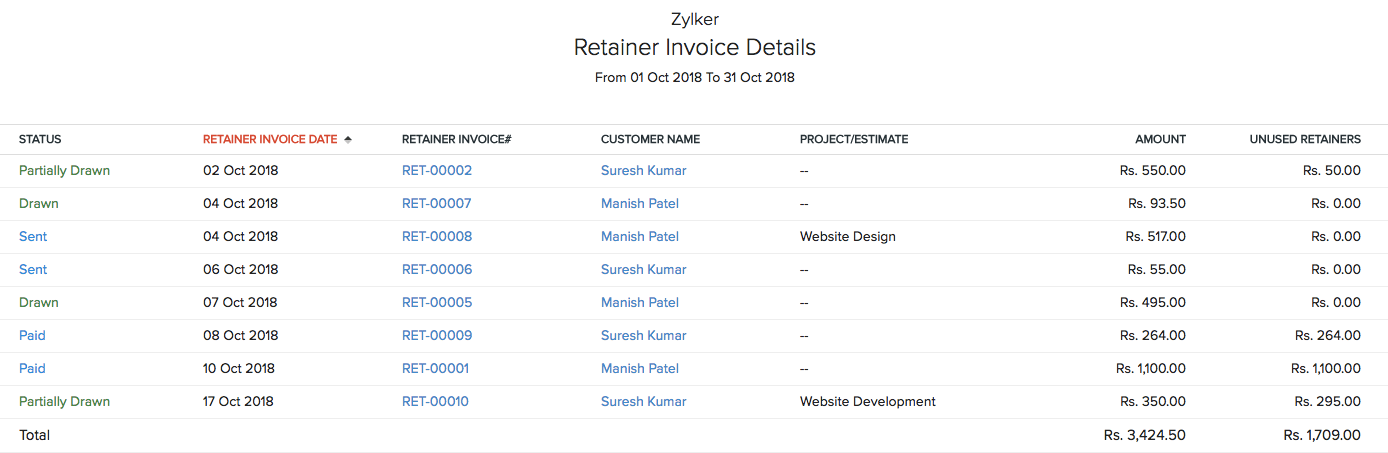 Retainer Invoice Details