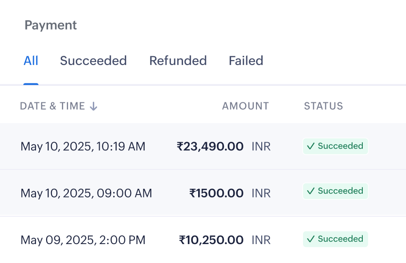 Finance and payments, unified