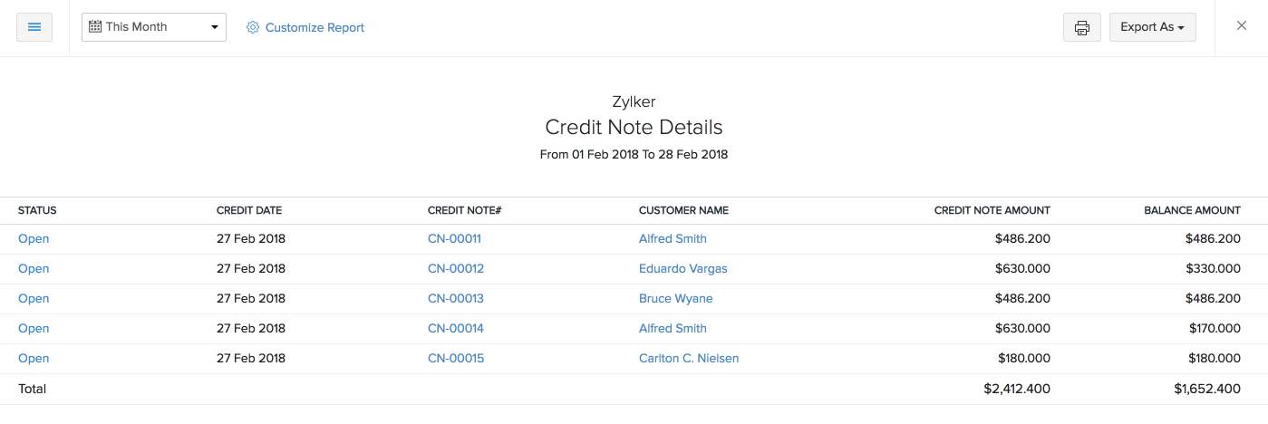 Credit Note Details report