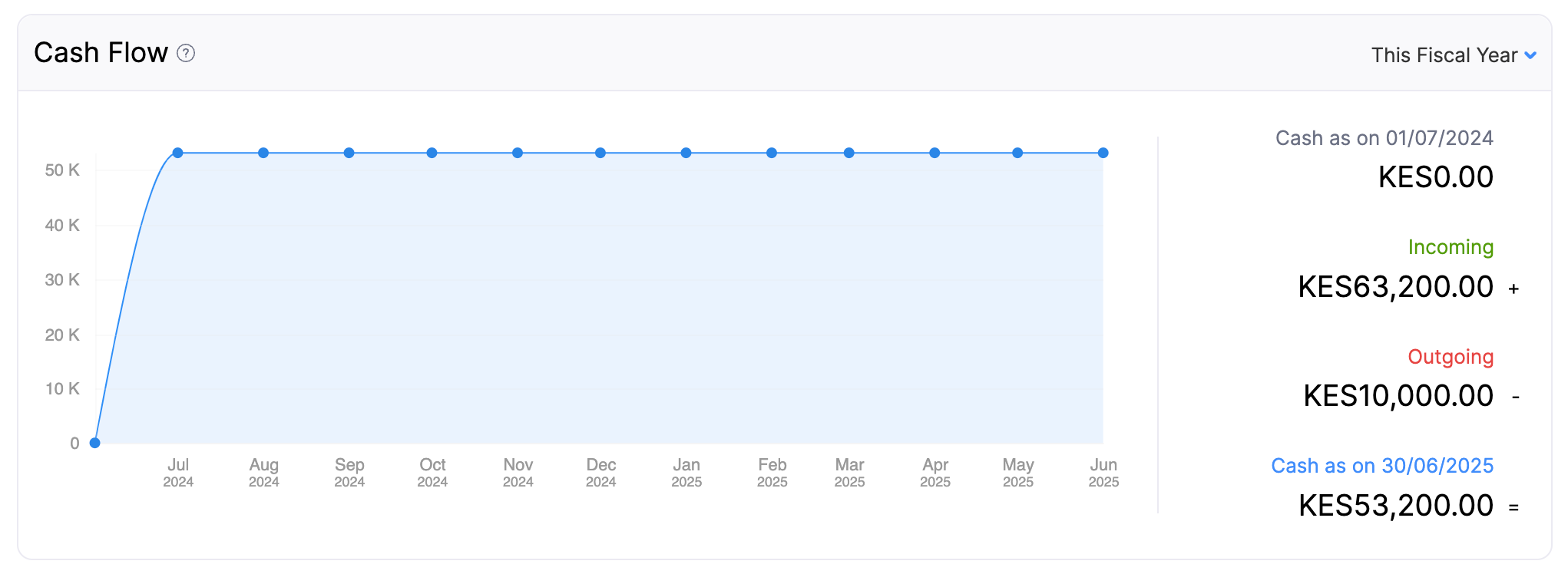 dashboard-tab-cash-flow