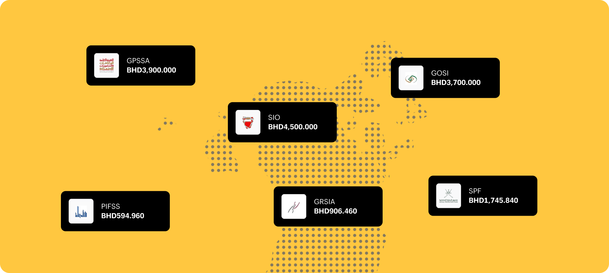 Payroll software compliant with Bahrain labour laws