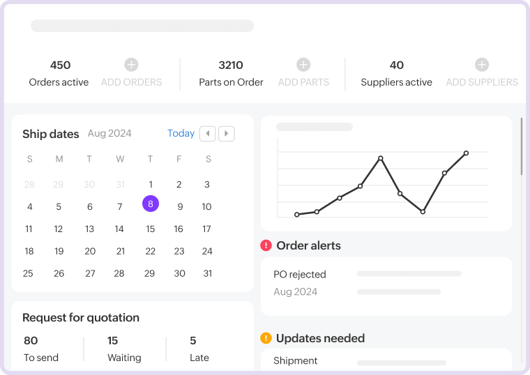 Des systèmes centraux
