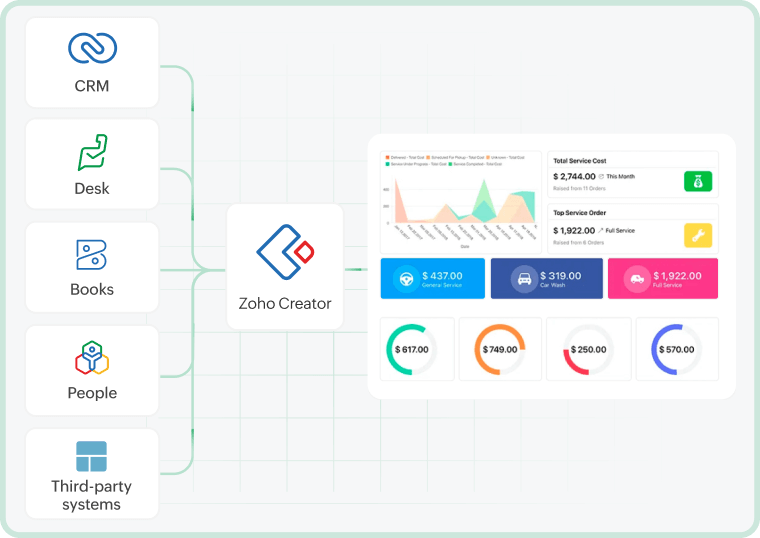 Des extensions d'applications