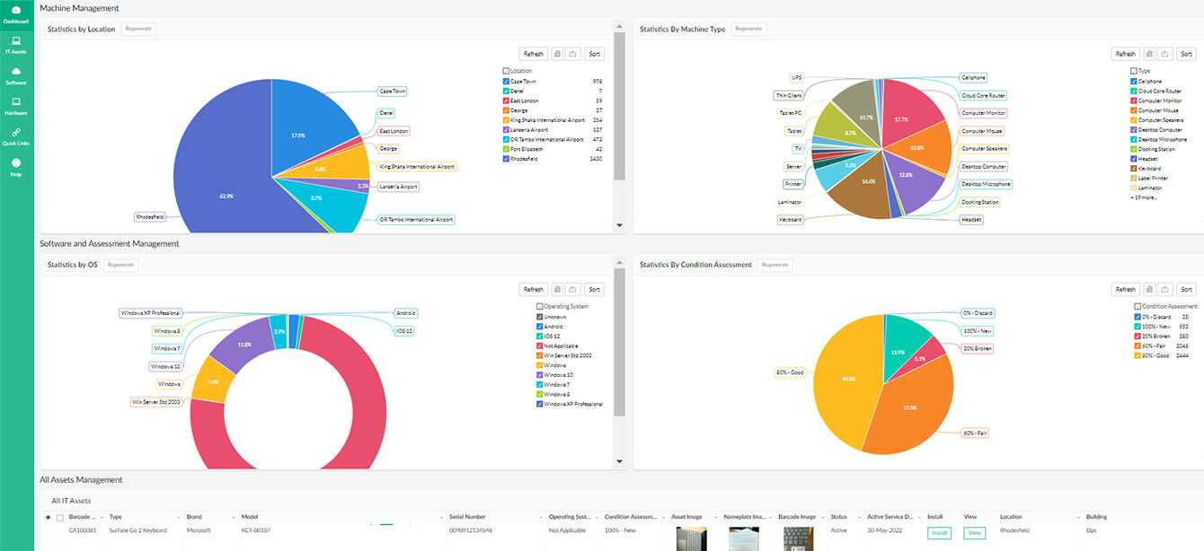 ZA eDge solutions dashboard