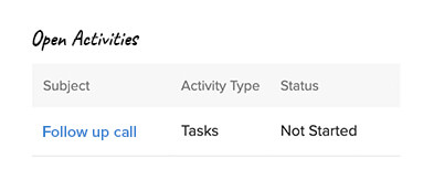Vista completa - información de Zoho Desk