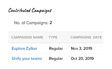 Vista completa: información de las campañas con las que se ha contribuido