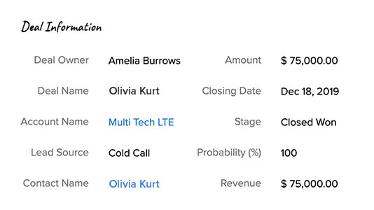 Vista completa: información de las actividades abiertas