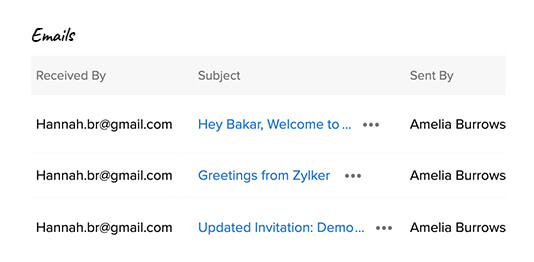 Vista completa: información de las actividades abiertas