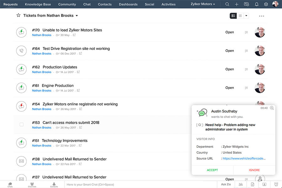 Plataforma omnicanal de gestión de la experiencia del cliente (CXM)