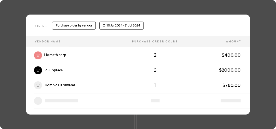 PO by vendor report in Zoho Spend